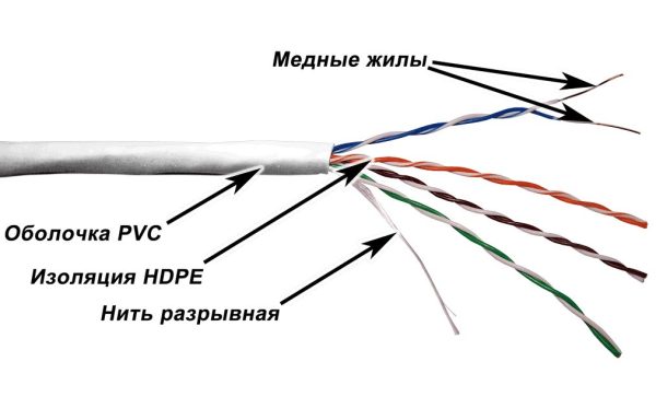 Витая пара